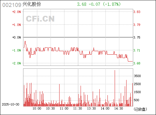 深入了解數(shù)字代碼，002109的含義與重要性，數(shù)字代碼解析，揭秘?cái)?shù)字組合00210 9的含義與重要性