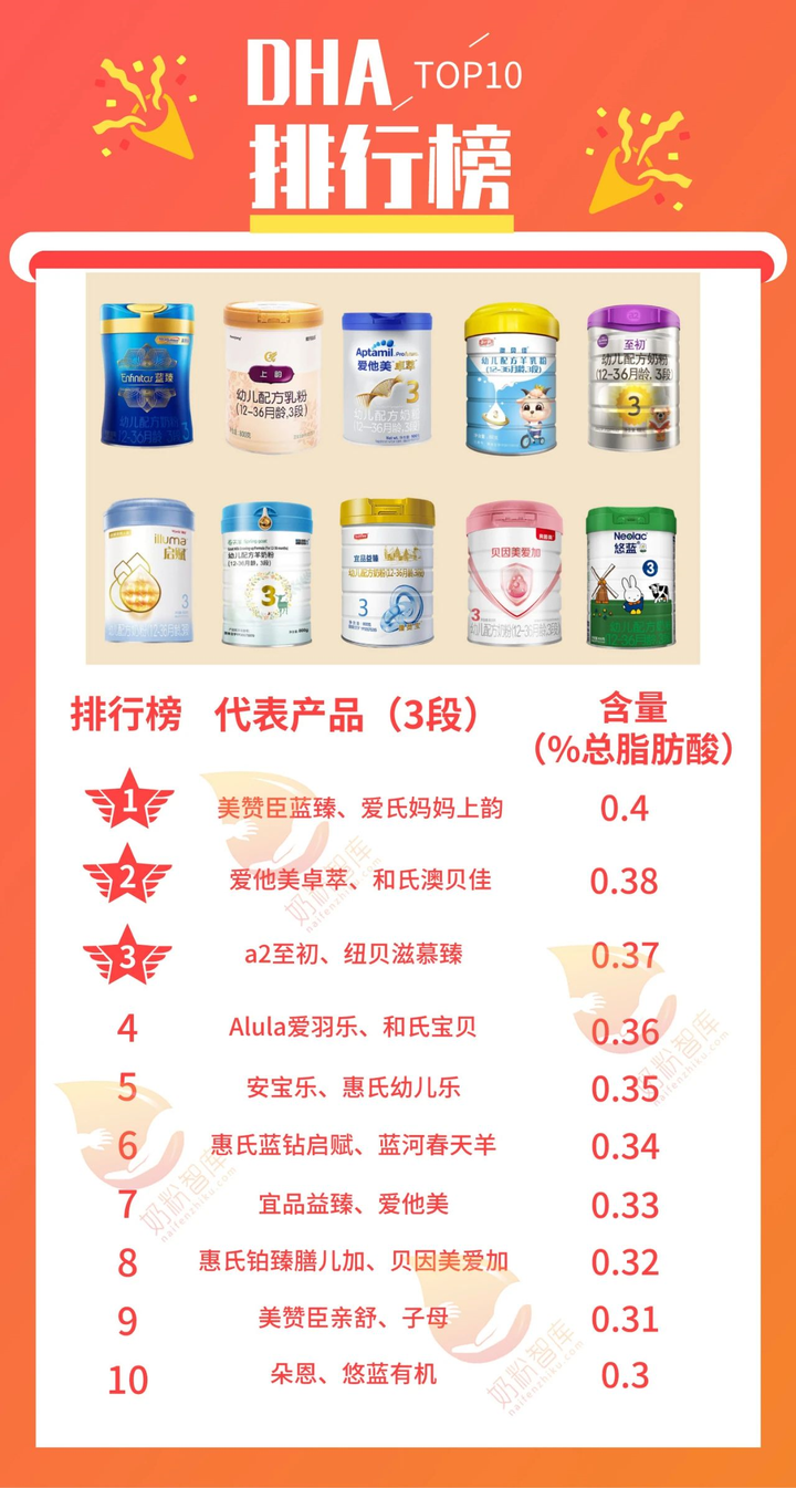 嬰兒奶粉品牌排行榜，優(yōu)質選擇，寶寶健康成長的保障，嬰兒奶粉品牌排行榜，優(yōu)質選擇助力寶寶健康成長