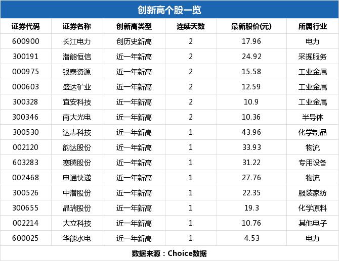 科力爾股票，深度解析與前景展望，科力爾股票深度解析及前景展望