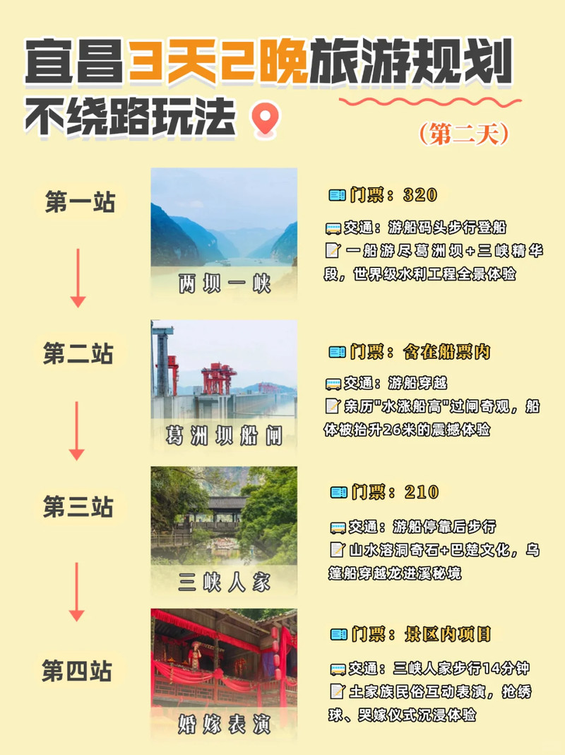 宜昌旅游攻略，3天自由行完美體驗(yàn)，宜昌三日自由行旅游攻略，完美體驗(yàn)指南