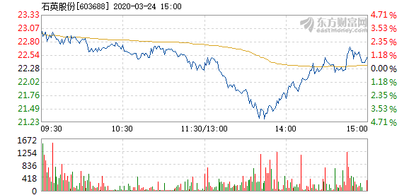 石英股份股票，深度解析與前景展望，石英股份股票深度解析與前景展望展望。