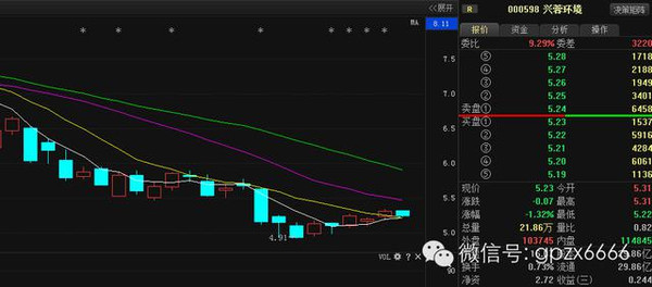 股票600108，深度解析與前景展望，股票600108深度解析與未來前景展望