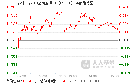 關(guān)于630001基金今天凈值查詢的全面解析，全面解析今日630001基金凈值查詢