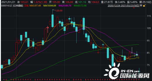 億緯鋰能股票股吧，深度解析與前景展望，億緯鋰能股票深度解析與前景展望——股吧熱議話題