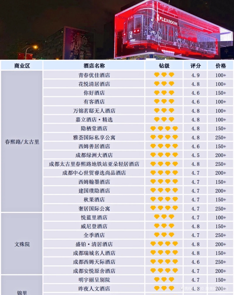 成都五星級(jí)酒店名單概覽，豪華住宿體驗(yàn)指南，成都五星級(jí)酒店名單大全，豪華住宿體驗(yàn)指南