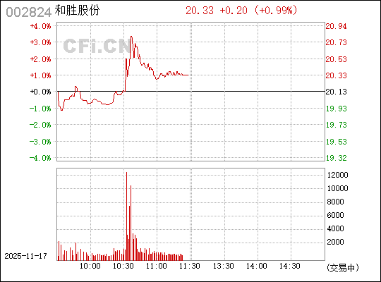 關(guān)于股票002824的全面解析與前景展望，股票002824深度解析與未來展望
