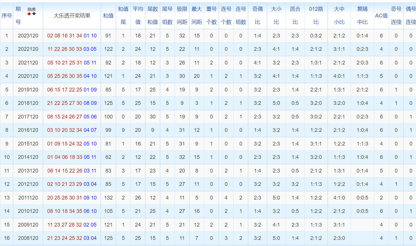 白小姐三肖三碼免費(fèi)期期必中——揭秘彩票背后的秘密與策略，揭秘彩票背后的秘密與策略，白小姐三肖三碼免費(fèi)期期必中之道