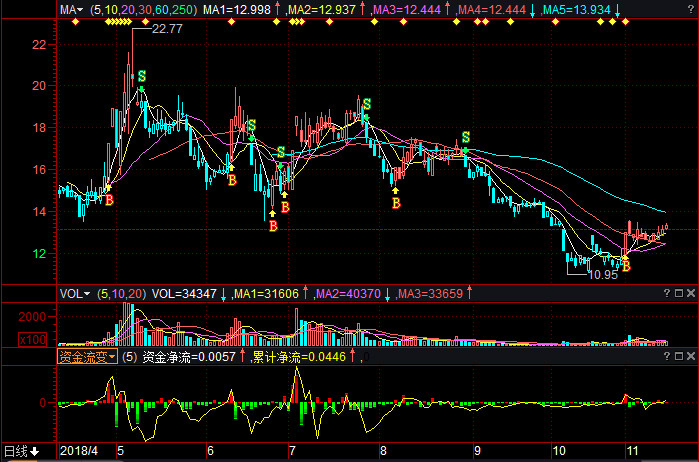 關(guān)于股票行情分析，600476股票的動(dòng)態(tài)與展望，股票行情分析，聚焦600476股票的動(dòng)態(tài)走勢(shì)與未來(lái)展望