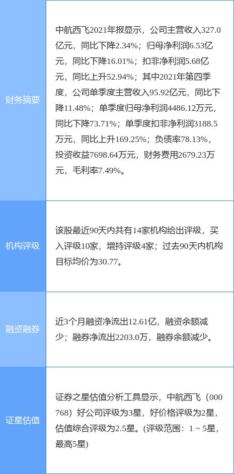 中航西飛股票（代碼，000768）深度解析與前景展望，中航西飛股票（代碼000768）深度解析及未來前景展望