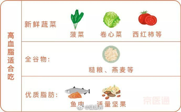 血脂高患者的飲食禁忌，十大忌口，高血脂患者的飲食禁忌，十大忌口需牢記在心