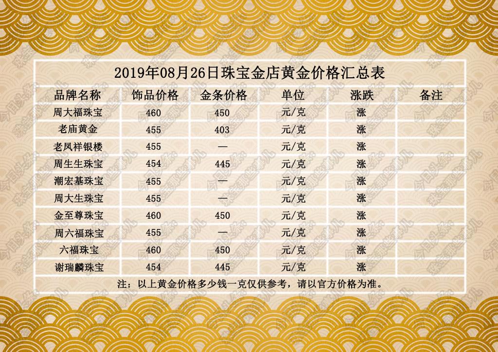 今日黃金價格，多少錢一克？全面解析黃金市場走勢，今日黃金價格解析，市場走勢全面解讀及每克價格探討