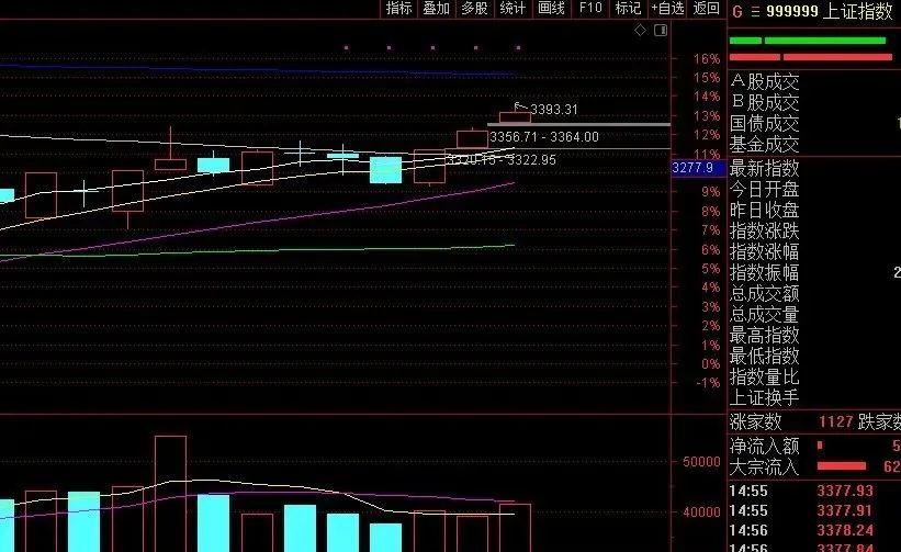 中國A股大盤今日走勢分析，中國A股大盤今日走勢解析