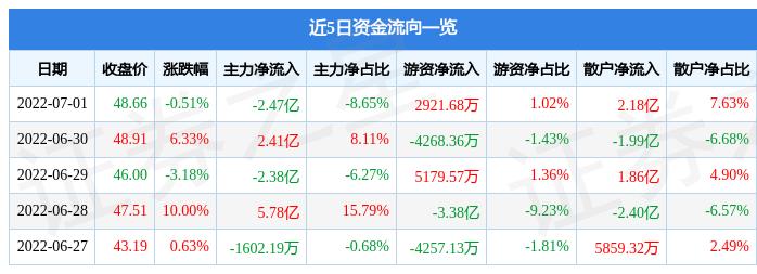 多氟多（002407）股吧，深度解析與前景展望，多氟多（002407）股吧深度解析及前景展望，投資視角的全方位解讀