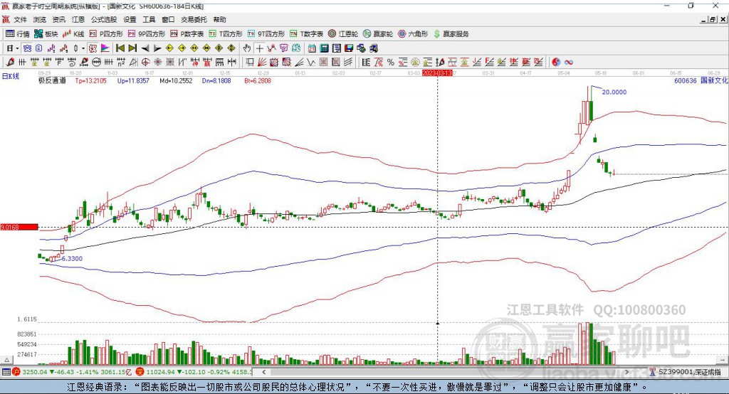 深度解析，600636股票行情及市場(chǎng)走勢(shì)預(yù)測(cè)，深度解析，600636股票行情與市場(chǎng)走勢(shì)預(yù)測(cè)分析