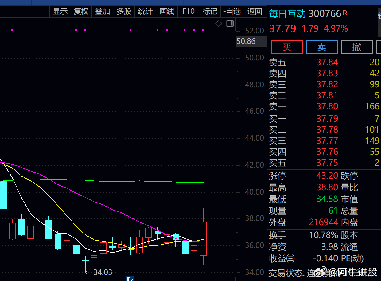 股票600358，深度解析與前景展望，股票600358深度解析與未來前景展望