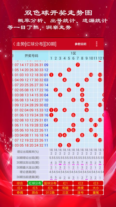 新澳門彩歷史開獎記錄走勢圖，深度解析與預(yù)測，澳門彩歷史開獎記錄走勢圖深度解析與預(yù)測指南