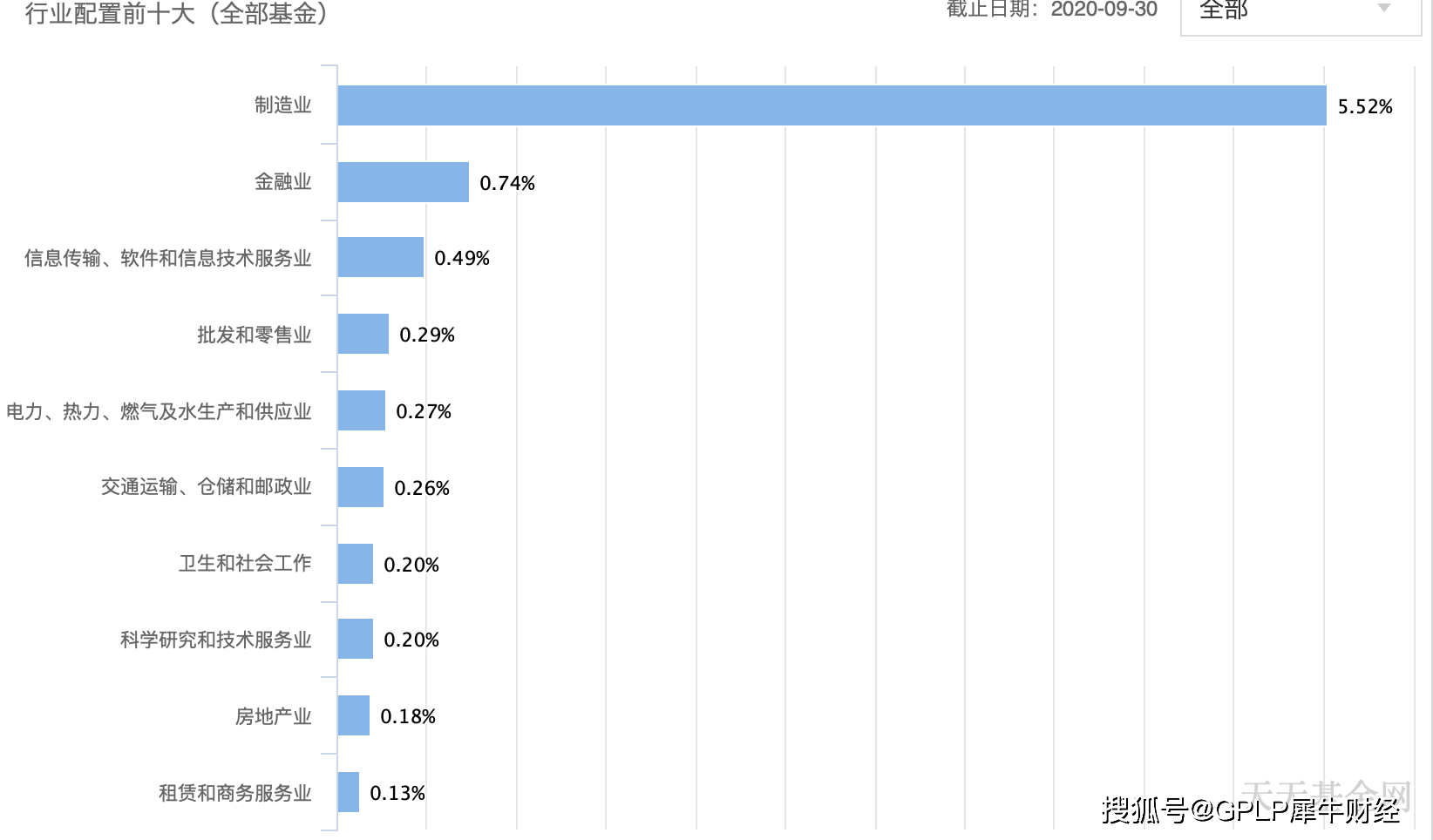 關(guān)于002207基金凈值查詢的全面解析，全面解析，002207基金凈值查詢詳解