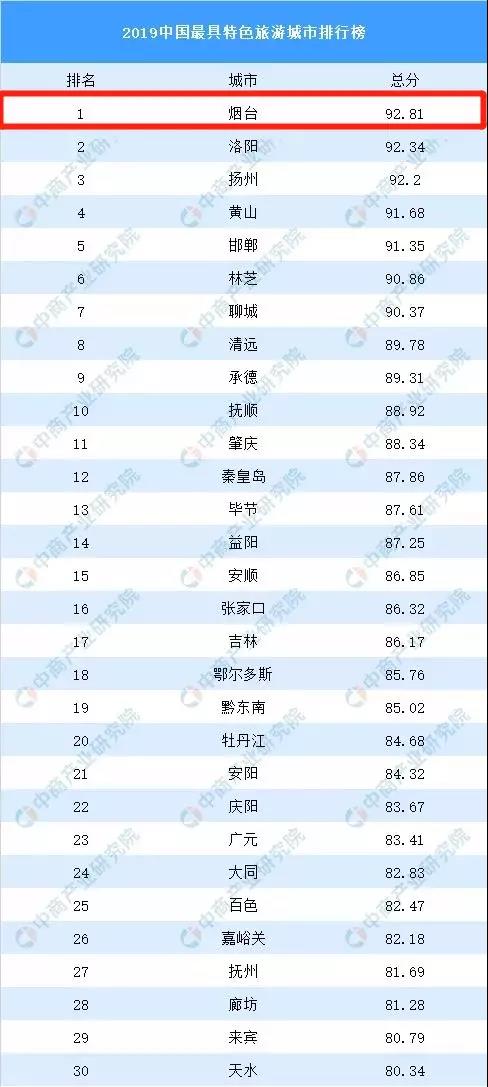 中國旅游網(wǎng)站排名與中國旅游網(wǎng)，深度解析旅游在線平臺的重要性與優(yōu)勢，中國旅游網(wǎng)站排名解析，旅游在線平臺的重要性與優(yōu)勢探討——以中國旅游網(wǎng)為例