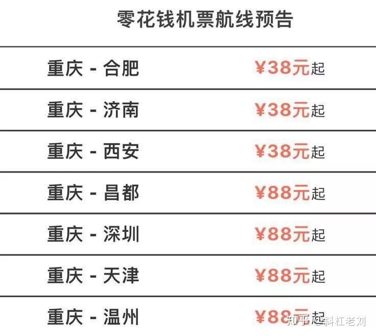 買機票哪個平臺最便宜？全方位解析幫你找到答案，如何找到最便宜的機票購買平臺？全方位解析助你輕松選購機票
