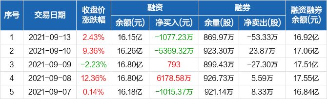 前景展望 第2頁