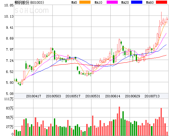 柳鋼股份股票股吧——深度解析與前景展望，柳鋼股份深度解析及前景展望——股吧熱議焦點(diǎn)