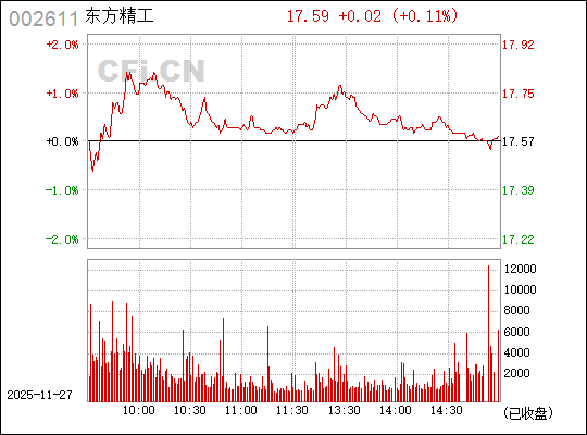 東方精工（002611）股吧，深度解析及投資前景展望，東方精工（002611）深度解析與股吧熱議，投資前景展望