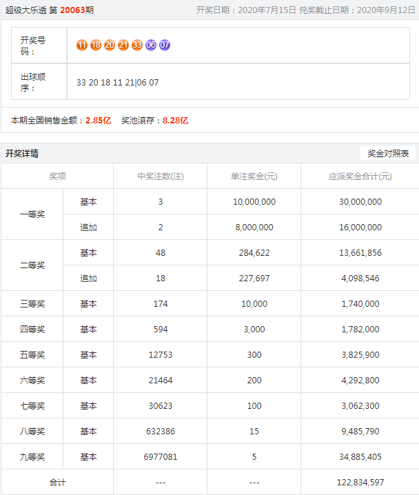 噢門六開彩開獎結(jié)果2023年全面解析，澳門六開彩開獎結(jié)果2023年全面解析報告