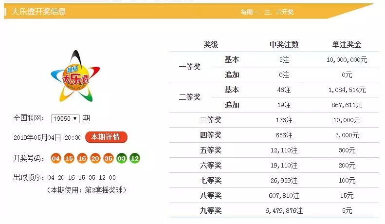 新澳門六開彩開獎結(jié)果與查詢最新開獎信息詳解，澳門六開彩最新開獎結(jié)果及查詢指南