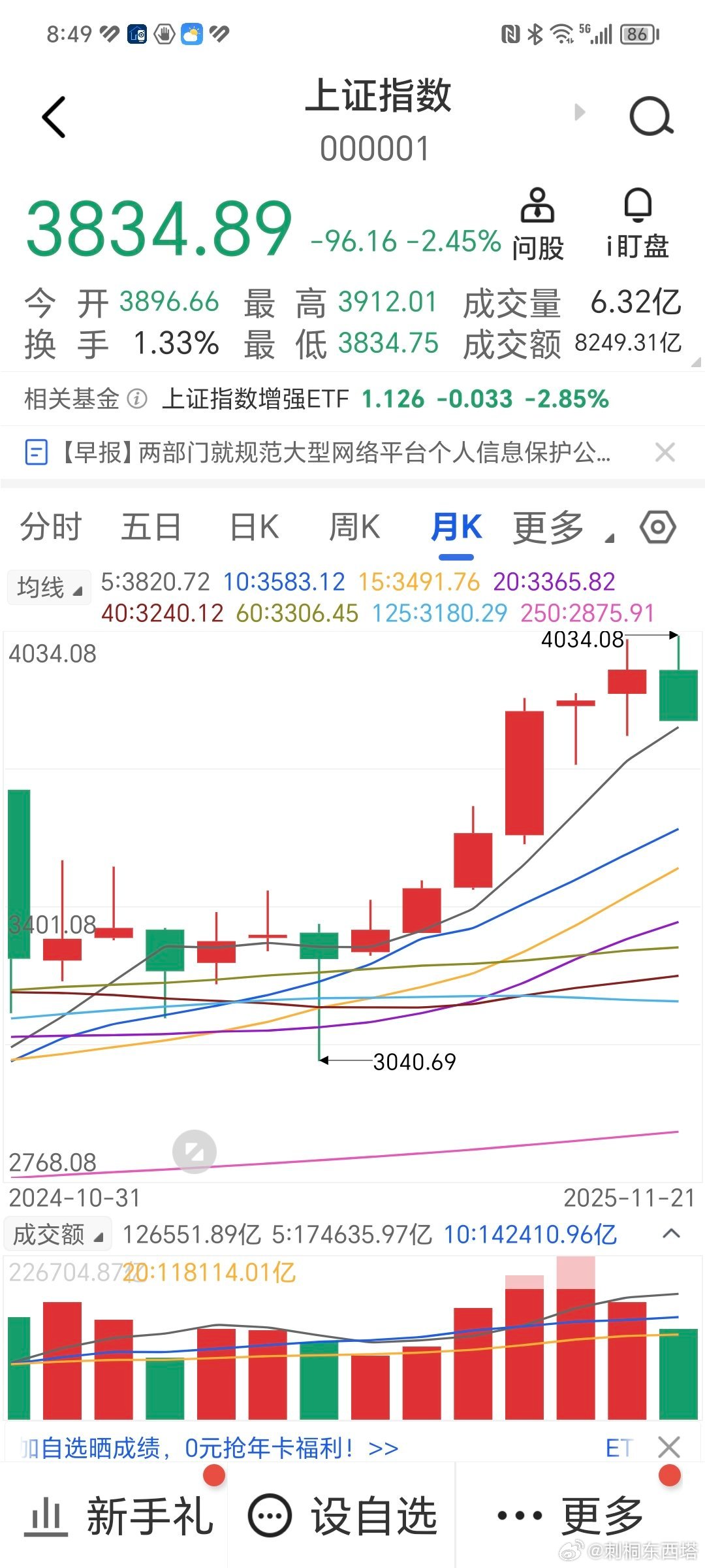 股市大盤走勢(shì)行情圖，洞悉市場(chǎng)動(dòng)態(tài)的必備工具，股市動(dòng)態(tài)洞悉器，大盤走勢(shì)行情圖解析