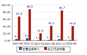 新綸科技股票（代碼，002341）——深度解析與前景展望，新綸科技股票（代碼002341）深度解析及未來(lái)前景展望
