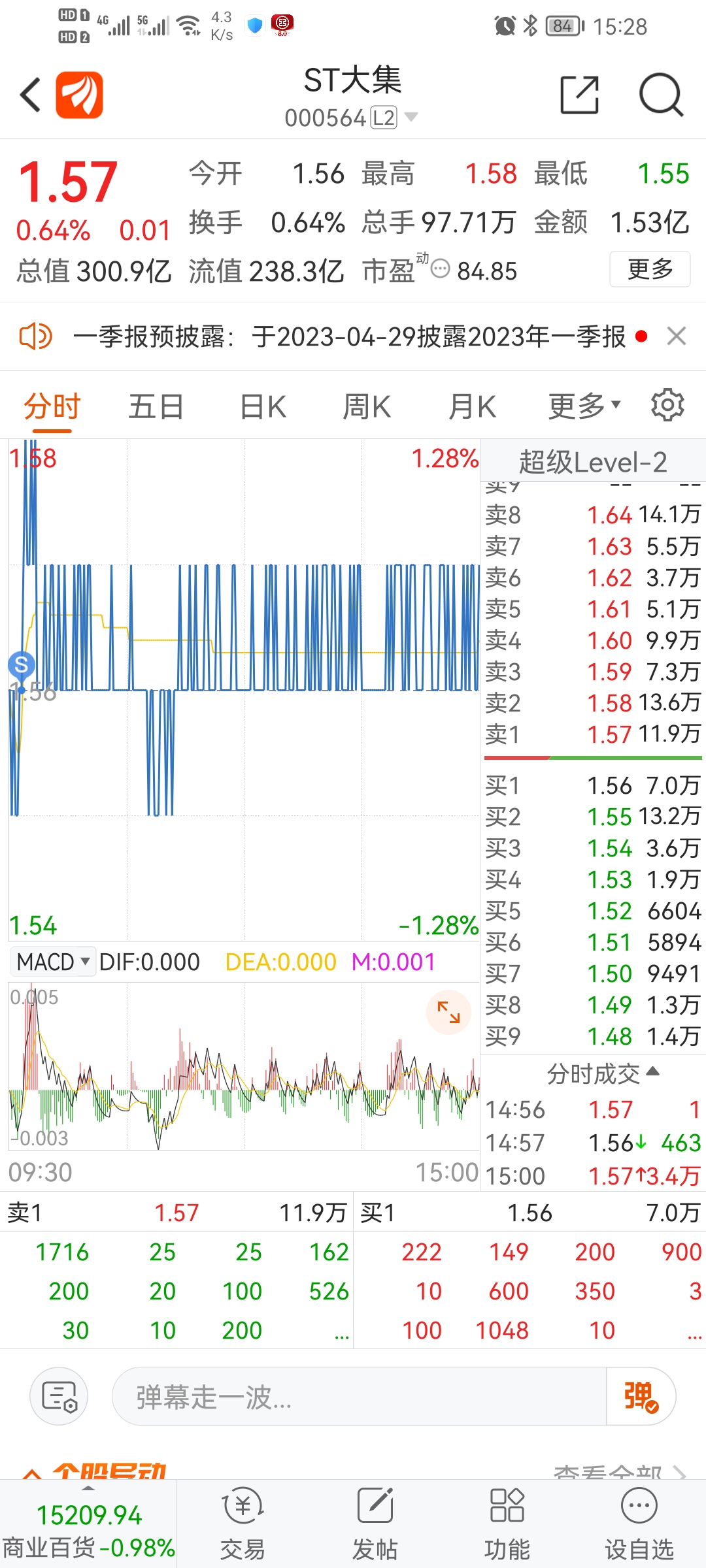 ST大集股票，投資潛力與策略分析，ST大集股票投資潛力與策略深度解析