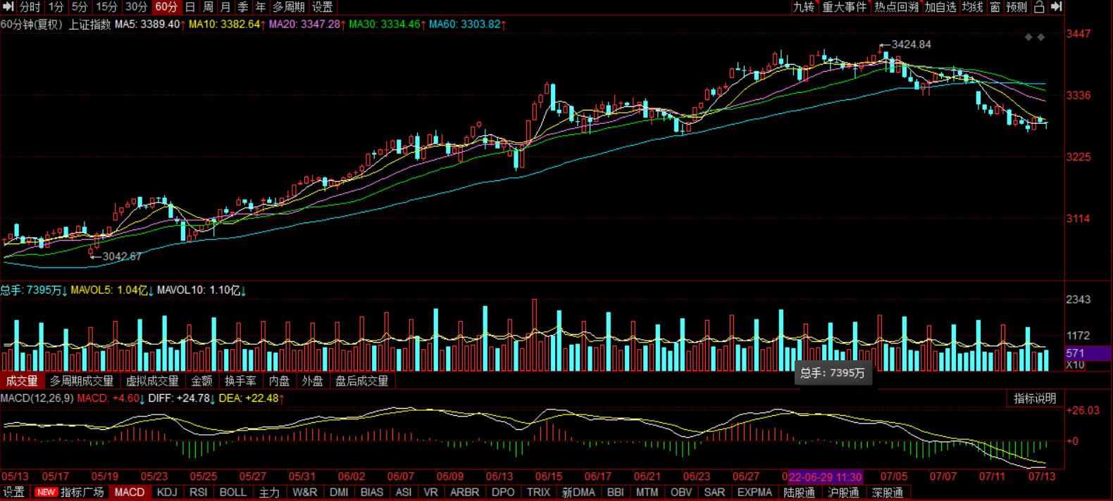 中國(guó)股市今日行情深度解析，中國(guó)股市今日深度行情解析