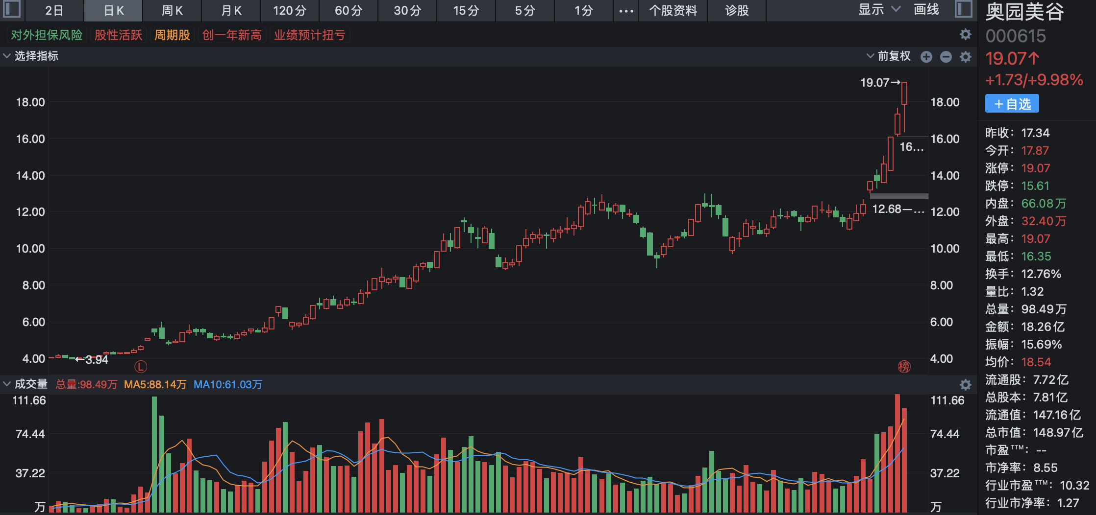 關(guān)于300是什么板塊的股票的解析，解析，300代碼股票所屬板塊詳解