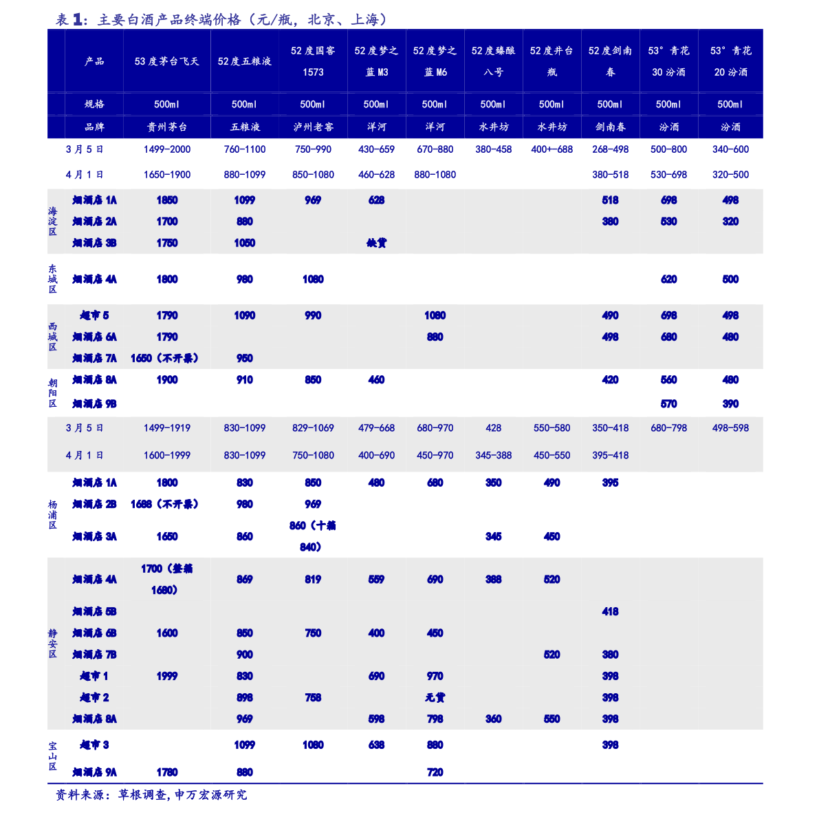 打一支美白針多少錢？全面解析美白針價(jià)格因素，美白針價(jià)格全面解析，了解影響美白針價(jià)格的因素及費(fèi)用