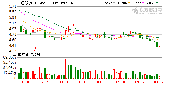 中國有色集團(tuán)股票，深度解析與前景展望，中國有色集團(tuán)股票深度解析及前景展望