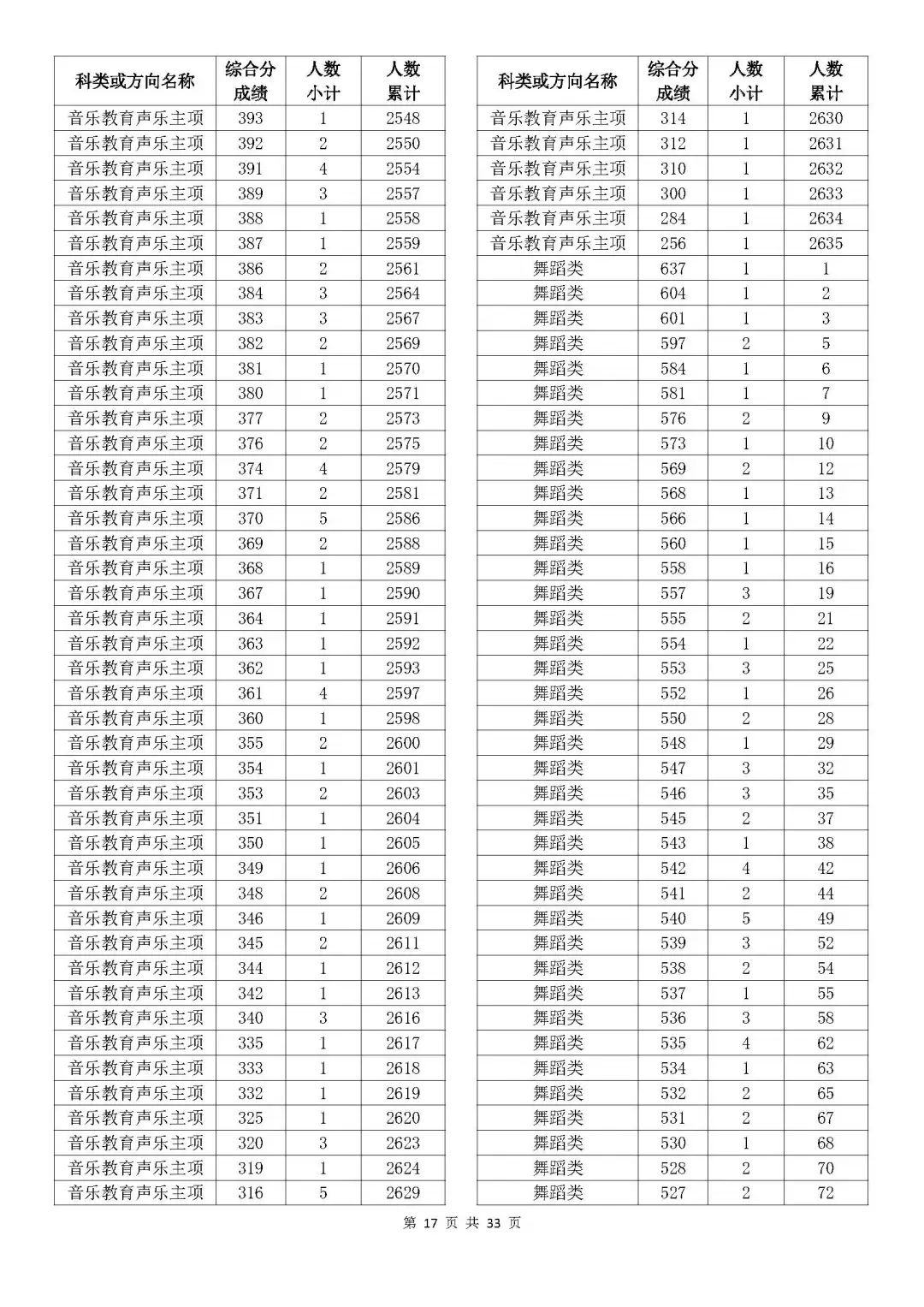 奧門開獎結果及開獎記錄表——香的探索，奧門開獎結果與記錄表，香的奧秘之旅