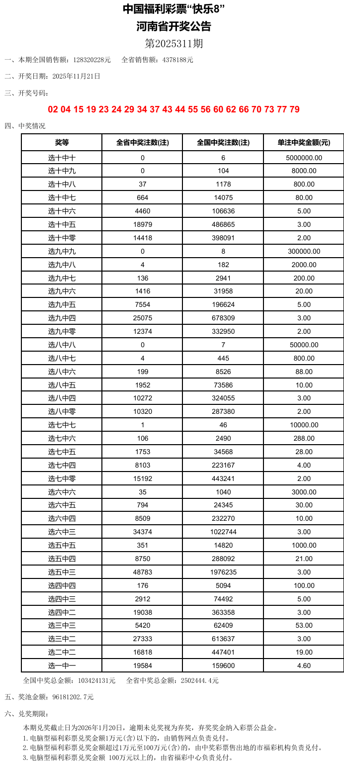 澳門六開彩，探索未來的幸運之門（關(guān)鍵詞，2025澳門六開彩今晚開什么），澳門六開彩，開啟未來幸運之門，揭秘今晚開獎神秘面紗
