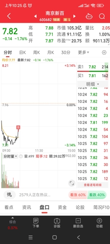 深度解析南京新百股吧的獨(dú)特魅力與優(yōu)勢(shì)——600682股票的獨(dú)特視角，南京新百股吧的獨(dú)特視角，深度解析股票優(yōu)勢(shì)與魅力——600682股票展望