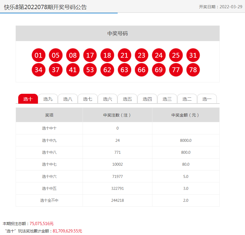 迎接好運(yùn)連連的2022年，天天開(kāi)好彩！，迎接好運(yùn)連連的2022年，每日彩運(yùn)亨通！