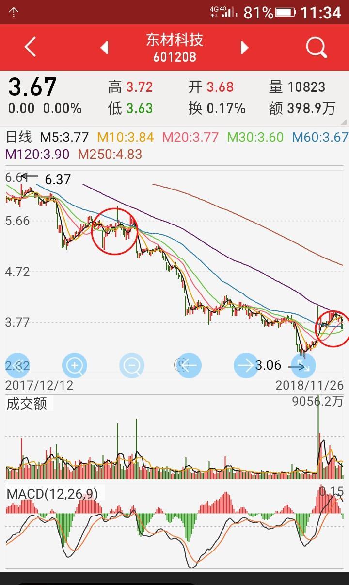 深度解析，60060股吧的獨(dú)特魅力和投資前景，深度解析，60060股吧的獨(dú)特魅力與投資前景展望