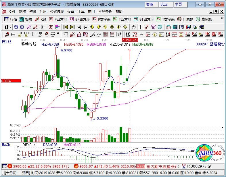 關(guān)于股票300297的全面解析，股票300297全面解析與深度探討