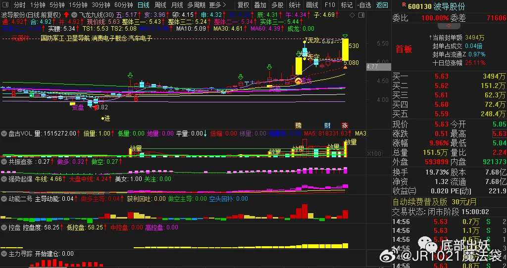 關(guān)于代碼600130的SEO文章，代碼600130的SEO優(yōu)化策略解析