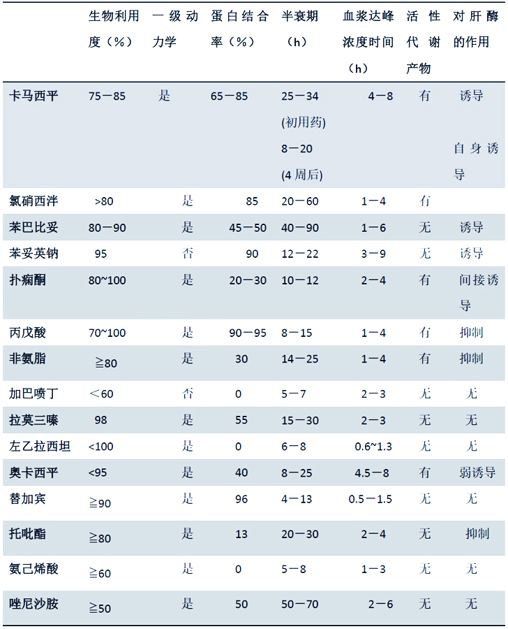 腎功能正常，理解其重要性及如何維持，腎功能正常的重要性及維持方法