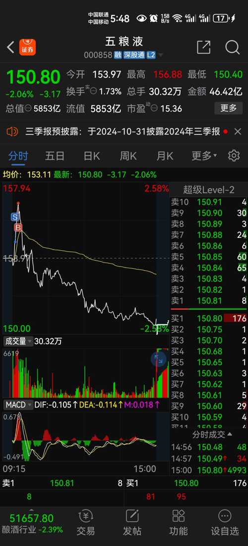 五糧液（000858）股吧，深度解析與投資策略探討，五糧液（000858）股吧深度解析及投資策略探討，洞悉市場趨勢與盈利機遇