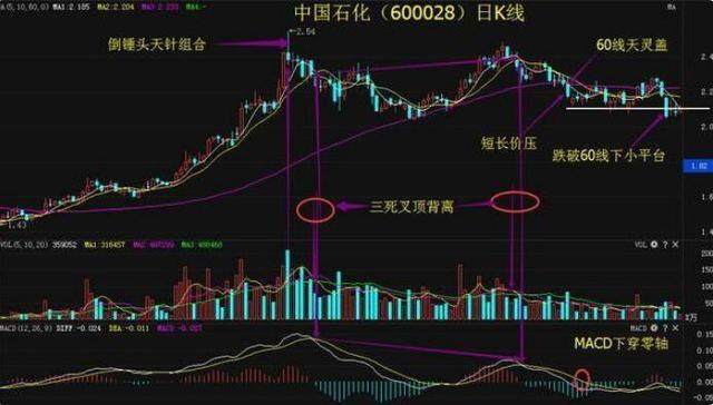 中石油股票現(xiàn)在能買嗎？全面解讀投資前景與注意事項(xiàng)，中石油股票投資前景解讀，現(xiàn)在能否買入及注意事項(xiàng)全面剖析。