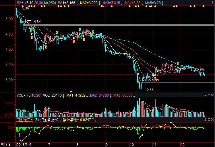 新聞咨詢 第7頁