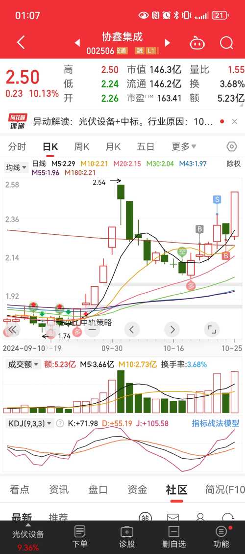 協(xié)鑫集成（002506）股吧——探索未來能源領(lǐng)域的潛力股，協(xié)鑫集成（002506）股吧，挖掘未來能源領(lǐng)域的潛力股之旅