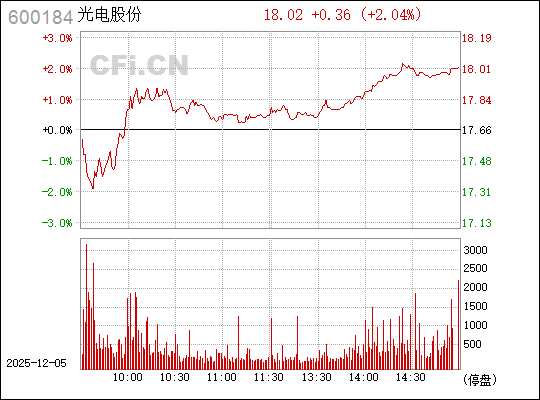 光電股份股票（股票代碼，600184）深度解析，光電股份股票（股票代碼，600184）全面深度解析
