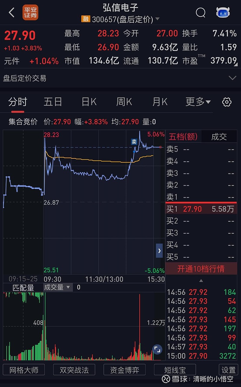 弘信電子股票，投資潛力與市場前景分析，弘信電子股票投資潛力與市場前景深度解析