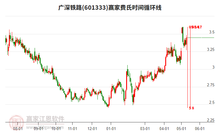 廣深鐵路股票股吧，投資前景深度解析，廣深鐵路股票投資前景深度解析，股吧熱議的機(jī)遇與挑戰(zhàn)